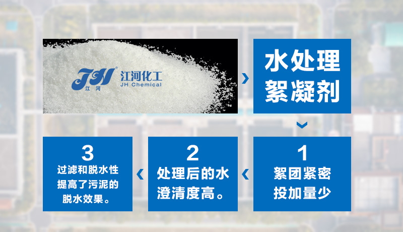 污水处理的污泥怎么处置利用？