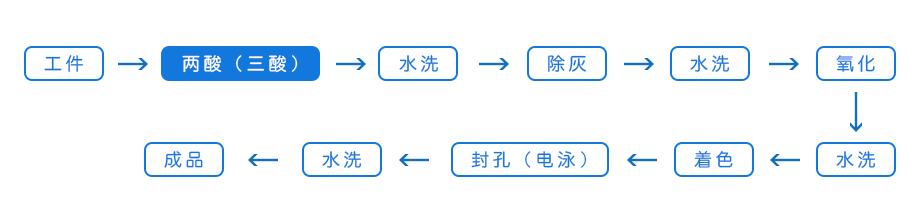 两酸
