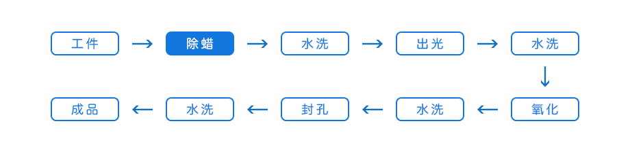 除蜡水