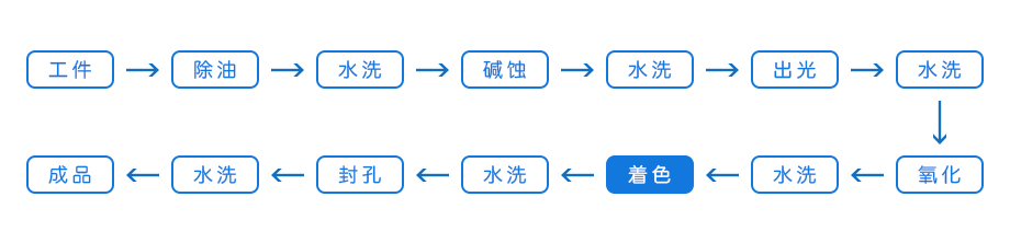 钛金着色剂