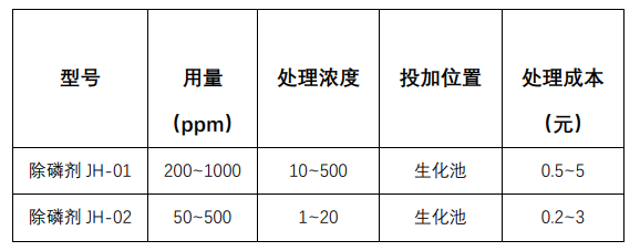除磷剂多少钱一吨
