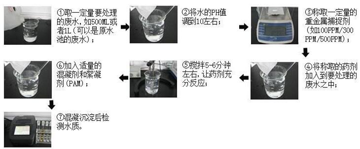 重金属捕捉剂操作流程